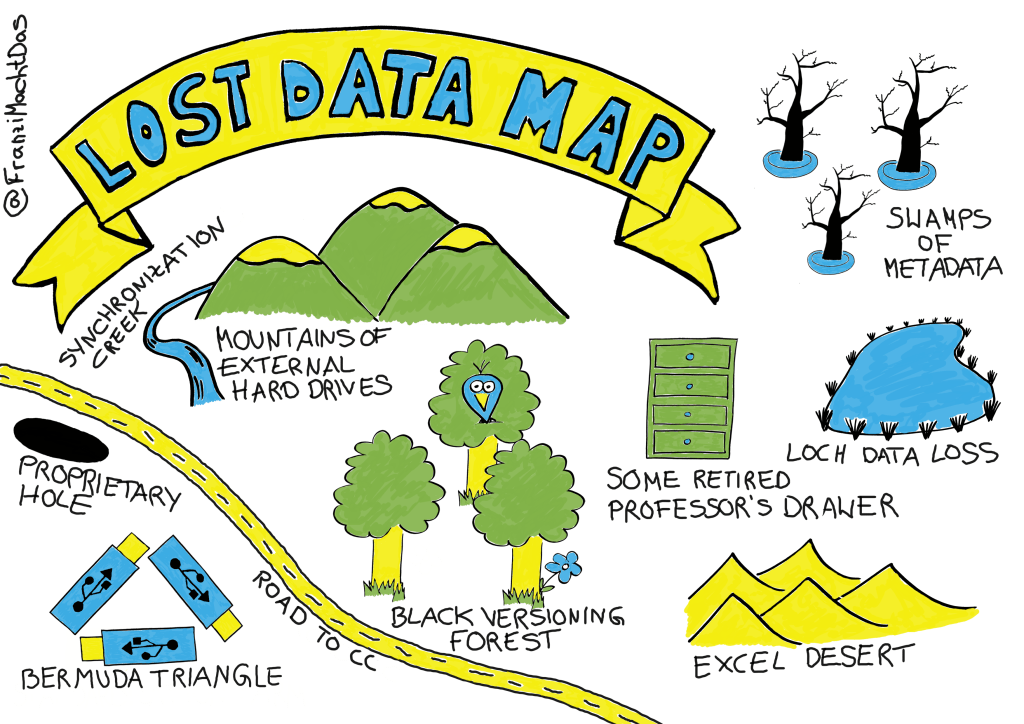 Illustration mit dem Titel Lost Data Map 
