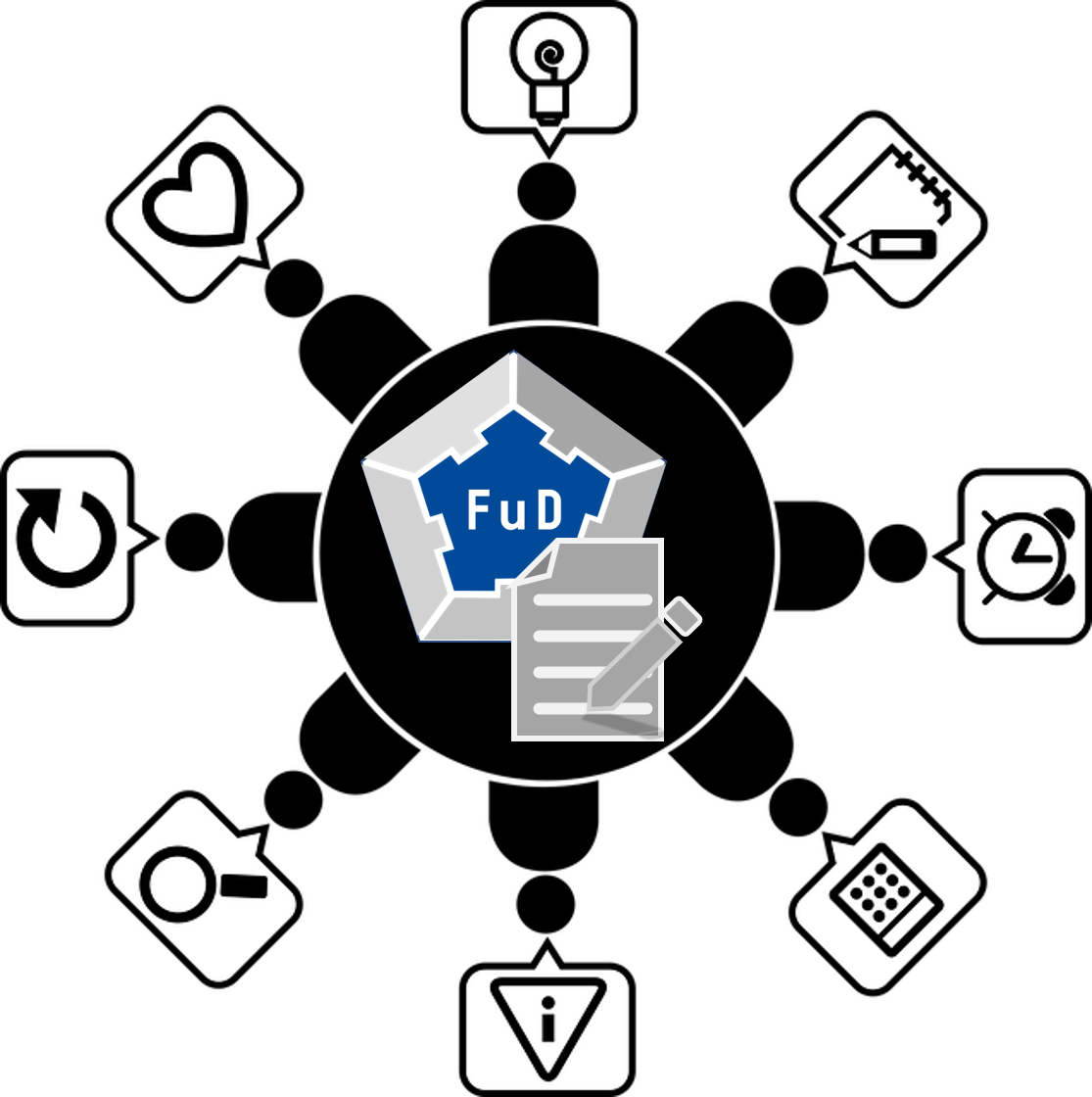 Abb. FuD Workshop zu FAIRen Daten 